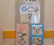 Das Bild zeigt verschiedene Symbole zum Thema Kleidung je nach Wetter. Oben steht „wie ist das Wetter?“ unter einem Sonnen- und Wolkensymbol. Darunter sind Bilder von Schuhen, einer Jacke, einer Kappe sowie Regenkleidung und Gummistiefeln angeordnet.