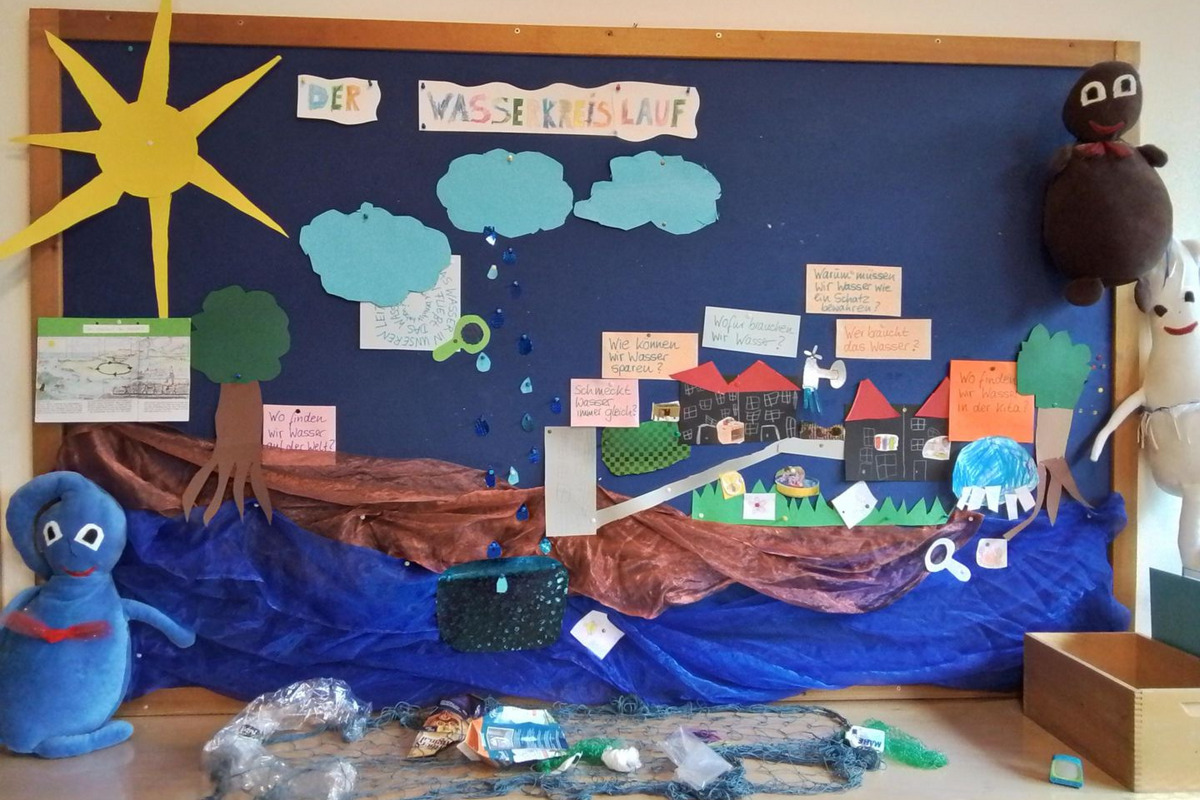 Ein Wanddisplay zum Thema "Der Wasserkreislauf". Es zeigt eine Sonne, Wolken, Regentropfen, einen Baum und ein Flussland. Verschiedene Fragen und Erklärungen zum Wasser sind mit bunten Papieren und Bildern angeordnet. Plüschfiguren ergänzen das Gesamtbild.