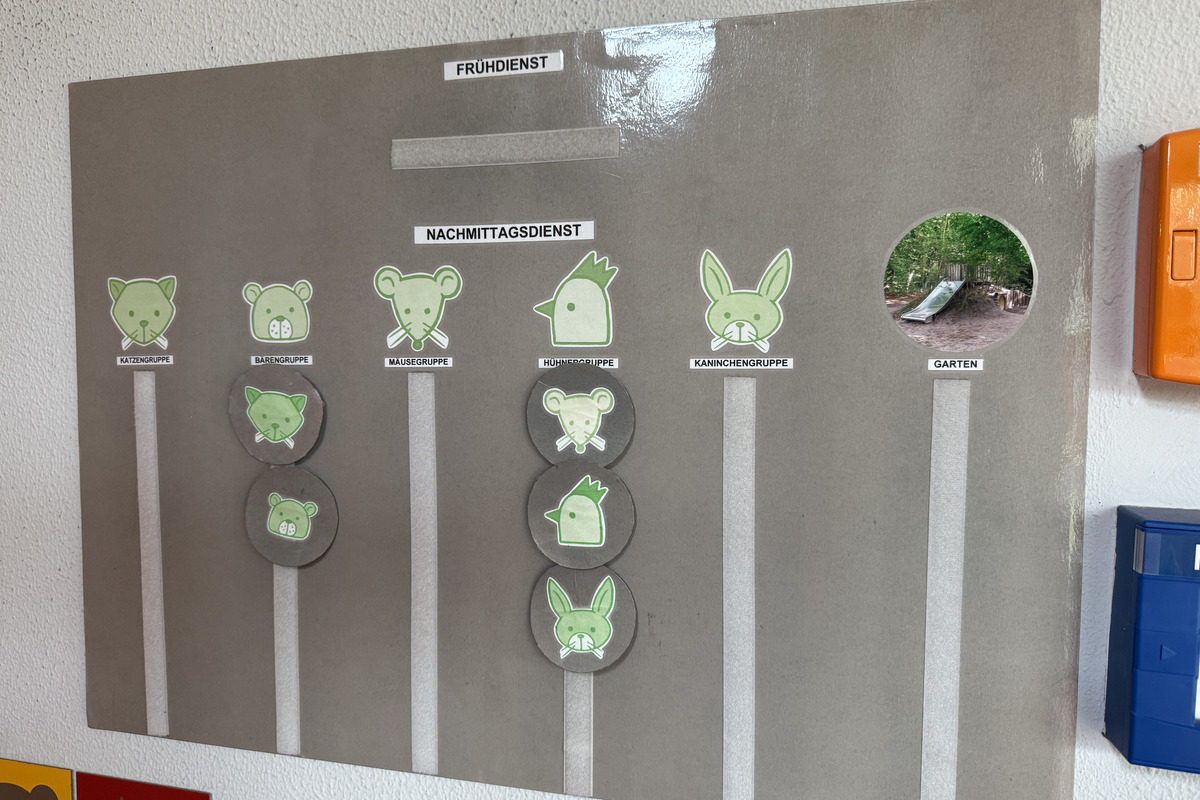 Das Bild zeigt ein Tafel-Organisationssystem für Gruppenaktivitäten. Links sind die Vormittagsgruppen „Katzengruppe“, „Bärchengruppe“ und „Mäusegruppe“ aufgeführt. Rechts befinden sich die Nachmittagsgruppen und ein Bild eines Gartens mit Rutsche, gekennzeichnet mit „Garten“.
