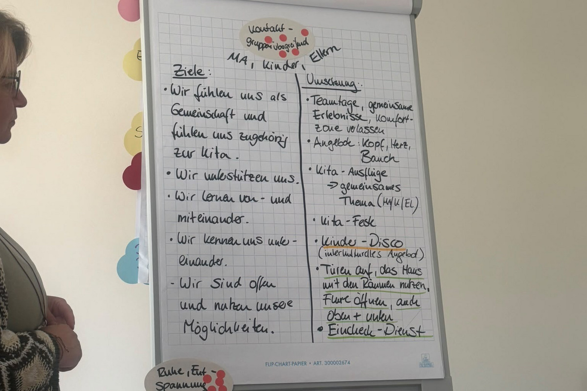 Eine Person steht neben einem Flipchart, auf dem Ziele und Wünsche für ein Projekt aufgeschrieben sind. Die Inhalte thematisieren Gemeinschaft, offene Kommunikation und Möglichkeiten zur Verbesserung. Der Hintergrund zeigt einen hellen Raum mit einigen farbigen Elementen.